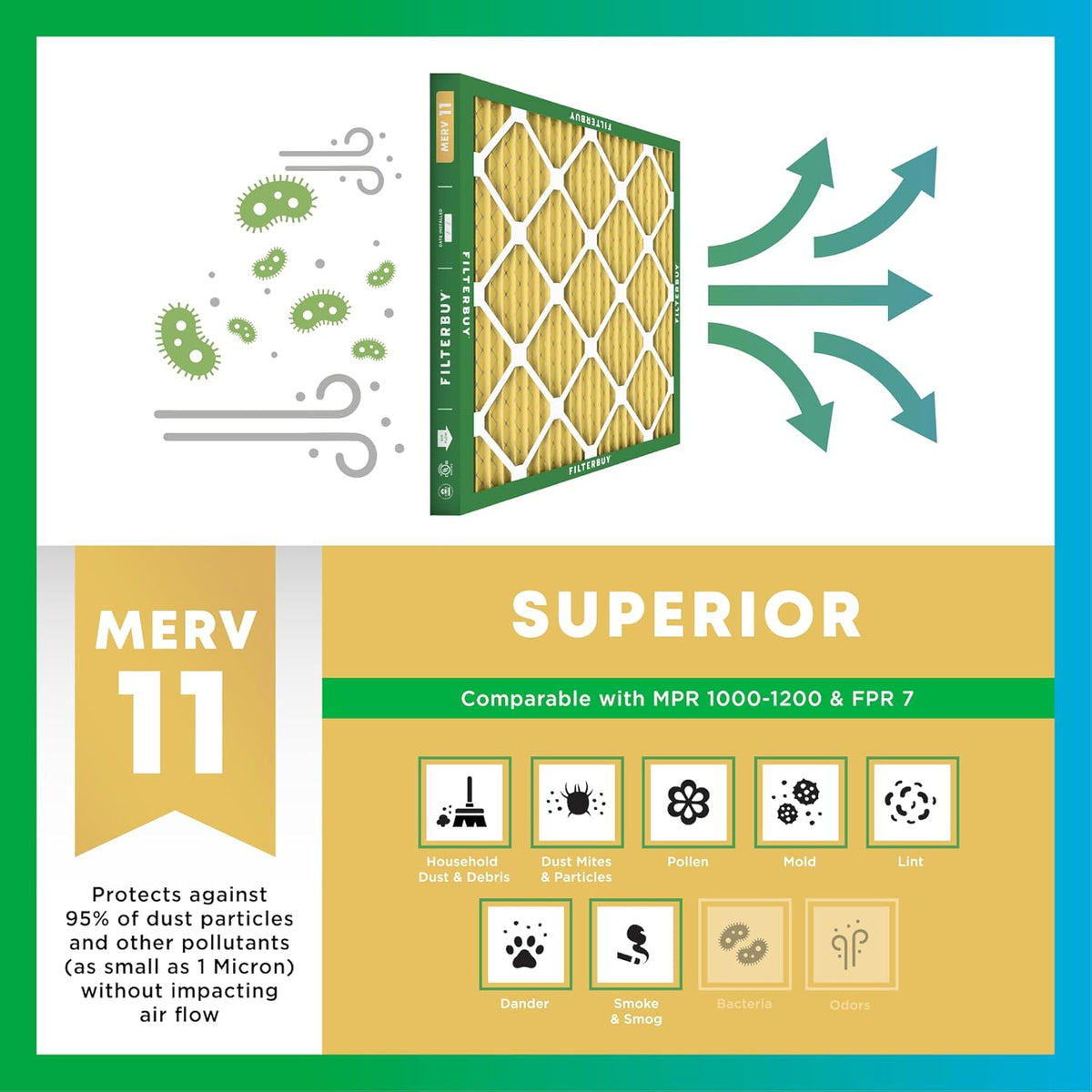 Filterbuy 21x24.5x5 Air Filter MERV 11 Superior Pet & Allergy Defense (4-Pack), Electrostatic Pleated HVAC AC Furnace Filters for Rheem, Ruud, and Protech (Actual Size: 20.63 x 24.13 x 4.38)