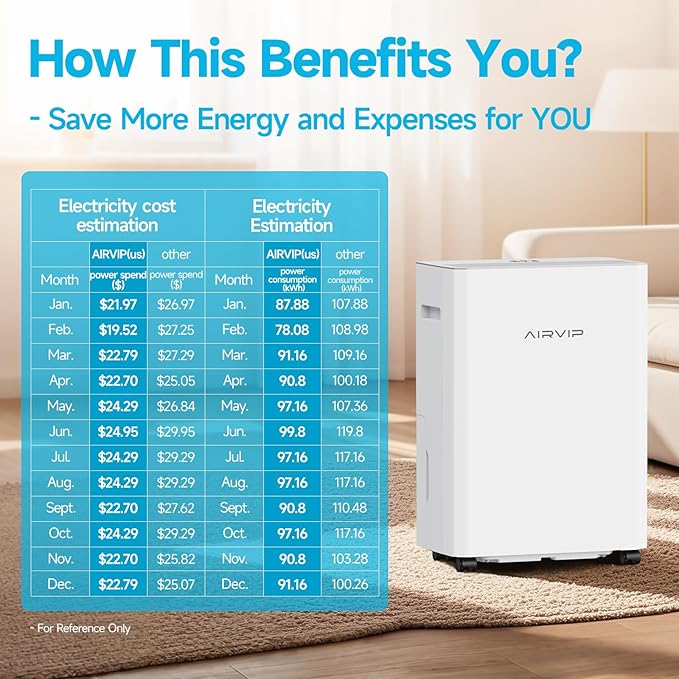 AIRVIP 34 Pints Dehumidifiers for Home