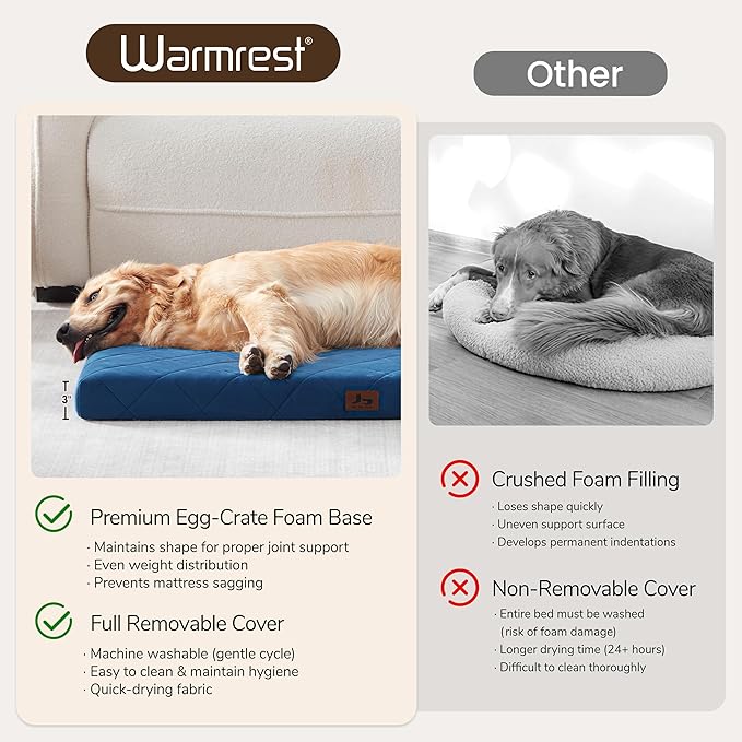 Warmrest Orthopedic Dog Bed Mat Large Medium Sized Dogs, Waterproof Dog Crate Bed with Removable Cover, Washable Pet Bed with Egg Crate Foam, 35"x22"