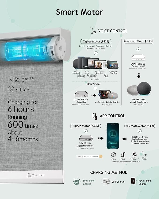 Yoolax Motorized Blinds with Remote, Automatic Window Shades Work with Alexa