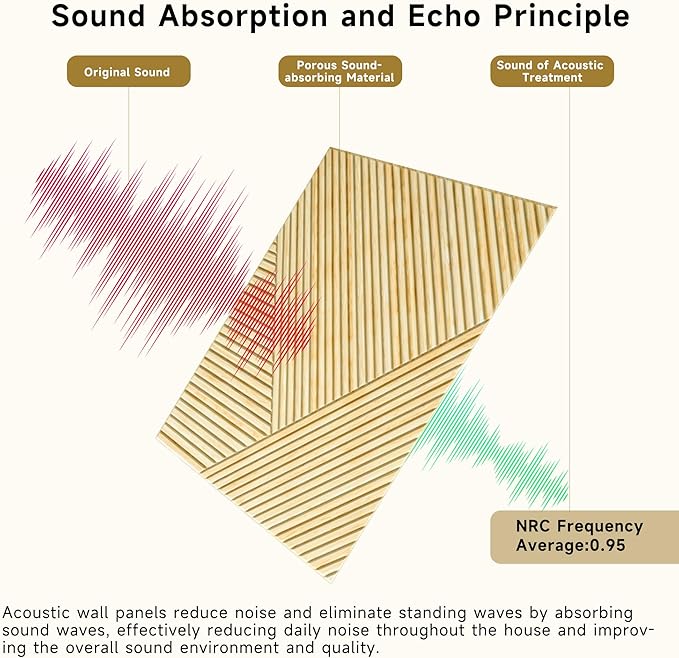 Acoustic Panels for Wall and Ceiling