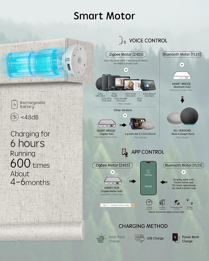 Yoolax Motorized Blinds with Remote, Smart Blinds