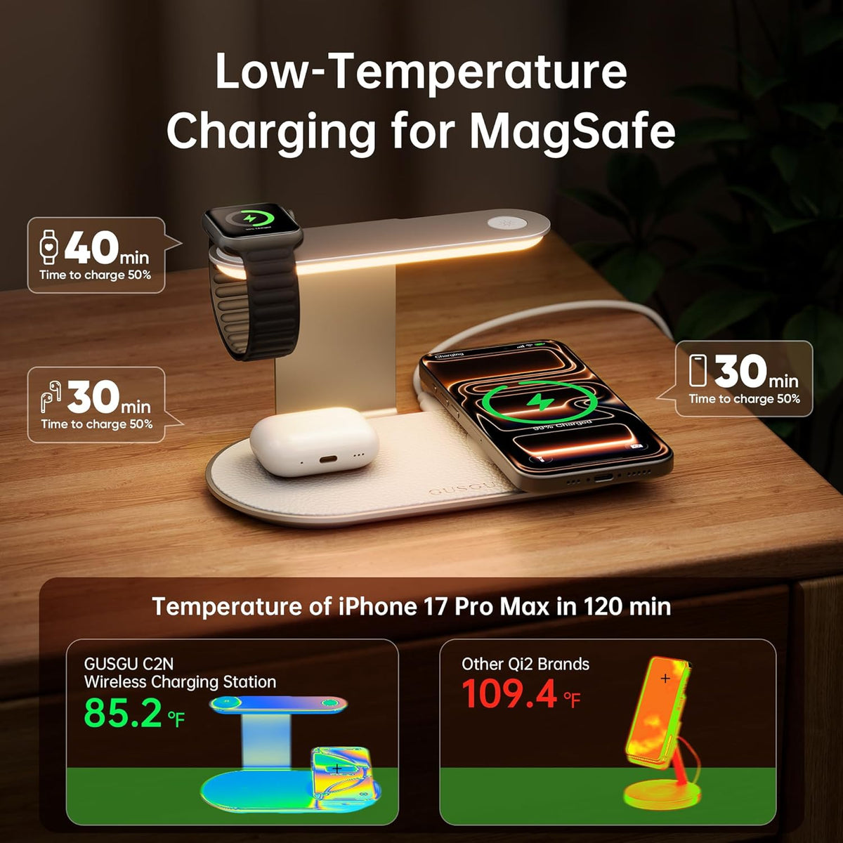 GUSGU 3 in 1 Charging Station for MagSafe Wireless Charger with Three-Level Night Light, 15W Max Fast Charging for iPhone 17/16/15/14/13/, Apple Watch Series 2-11/SE 3/ Ultra 3, AirPods Pro 3-Gray