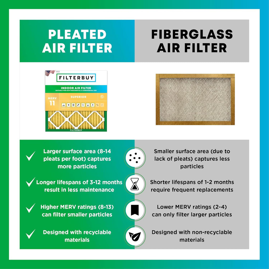 Filterbuy 16x25x5 Air Filter MERV 11 Superior Pet & Allergy Defense (4-Pack), Electrostatic Pleated HVAC AC Furnace Filters for Honeywell Return Grille (Actual Size: 14.38 x 23.38 x 3.69)