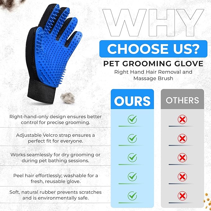 Pet Grooming Glove- pet washing Glove For Bathing-Pet Hair Remover glove For Cleaning Upgrade Grooming Brush For Long and Short fur- Efficient Washing Glove For Dogs & Cats -1 Pack [Right-Hand] Blue