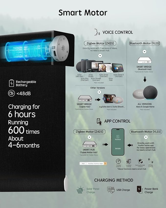 Yoolax Motorized Blinds with Remote, Smart Blinds