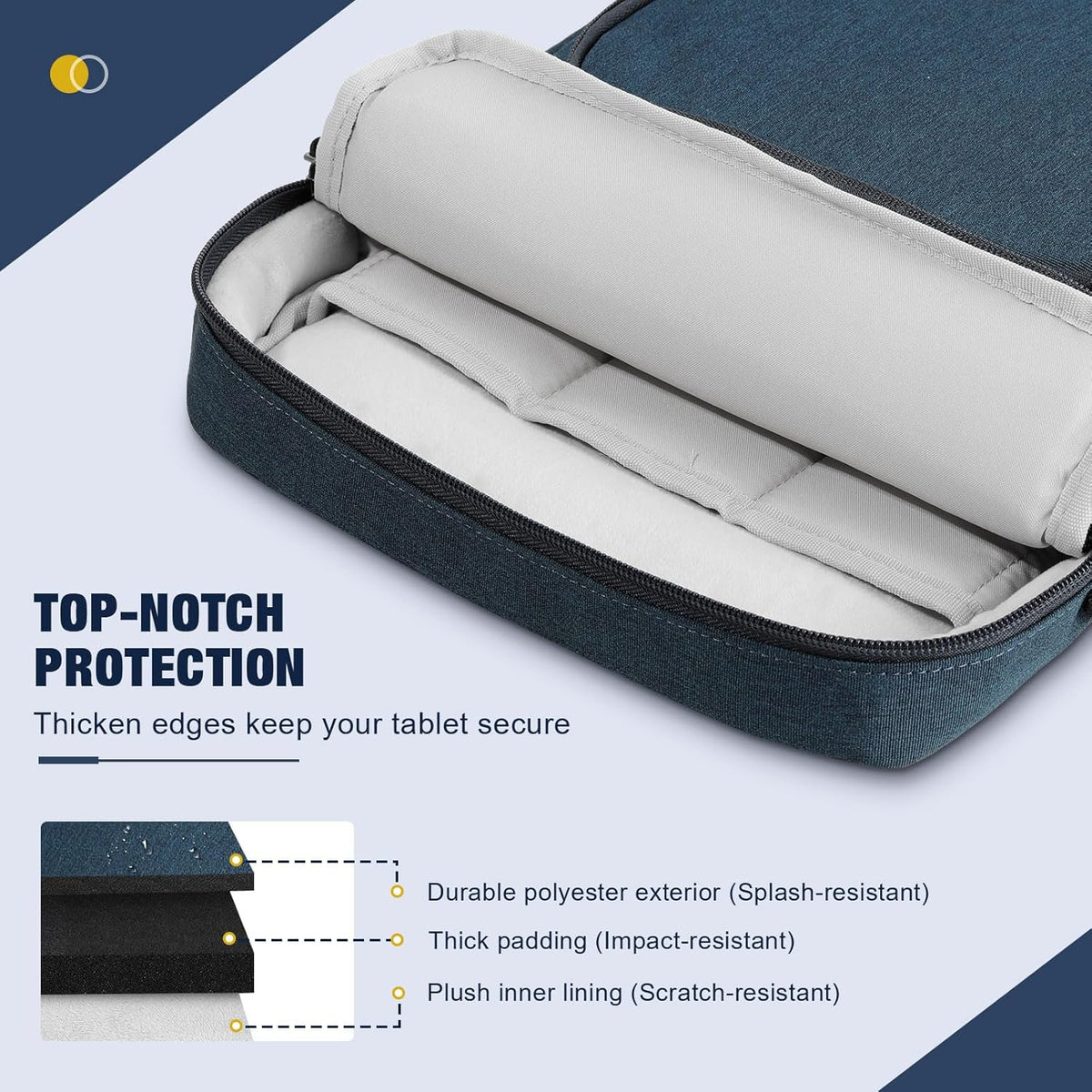 MoKo 9-11 Inch Tablet Sleeve Bag, Fits iPad Air/Pro 11 inch, iPad 10th Gen 10.9, Tab S9 11, Multifunctional Bag with Shoulder and Headphone Port, Indigo