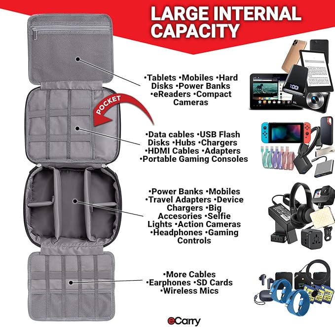 Electronics Organizer Case - Multi-Layer Full Flat Opening With Compartments and Pockets - Cord Organizer for Accessories, Cables, Electronics Travel