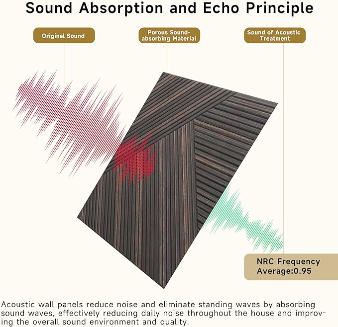 Acoustic Panels for Wall and Ceiling