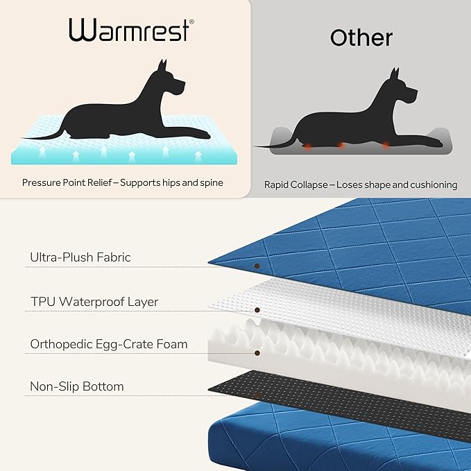 Warmrest Orthopedic Dog Bed Mat Large Medium Sized Dogs, Waterproof Dog Crate Bed with Removable Cover, Washable Pet Bed with Egg Crate Foam, 35"x22"